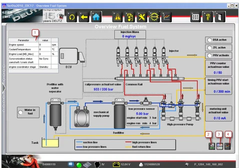 Deutz DECOM Serdia 4.0 / Serdia 2010 Level 6 Diagnostic KIT + Panasonic CF-54