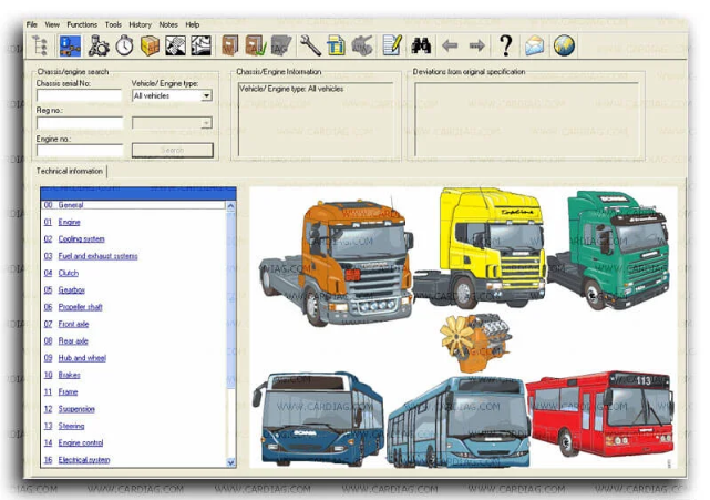 Scania vci3 SDP3 + MULTI + XCOM + SOPS + Panasonic CF-54 Diagnostic KIT