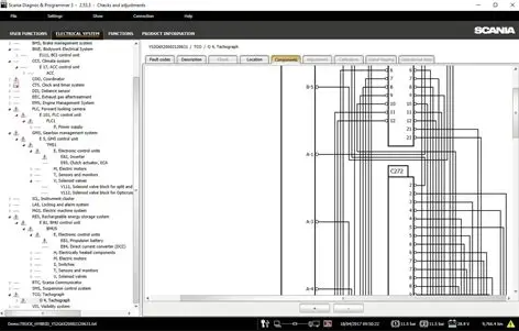 Scania vci3 SDP3 + MULTI + XCOM + SOPS + Panasonic CF-54 Diagnostic KIT
